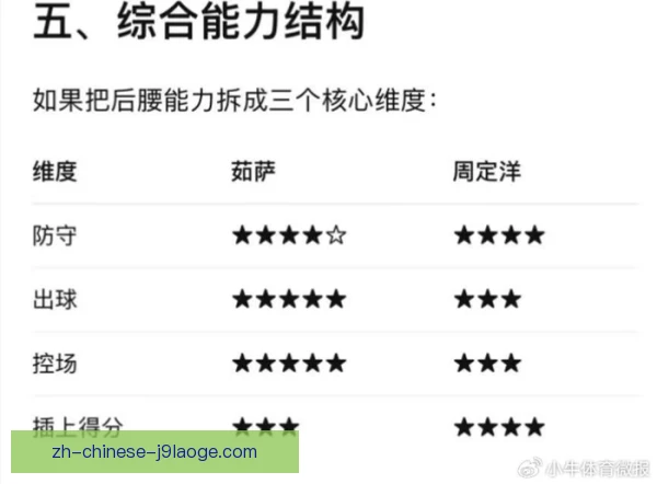 某后腰数据与观感有差异，比赛价值待重估